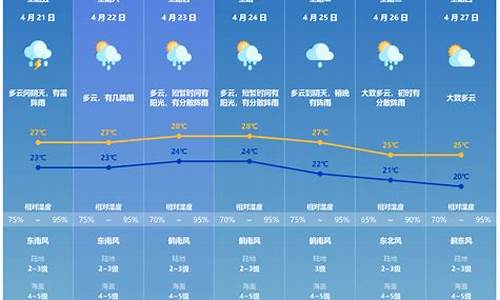 万山天气预报_万峰林天气预报