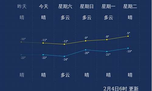 鹤岗天气实时_鹤岗天气24小时预报