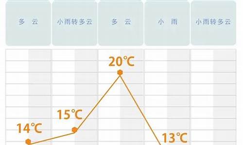 长沙天气30天_长沙天气30天准确时间查