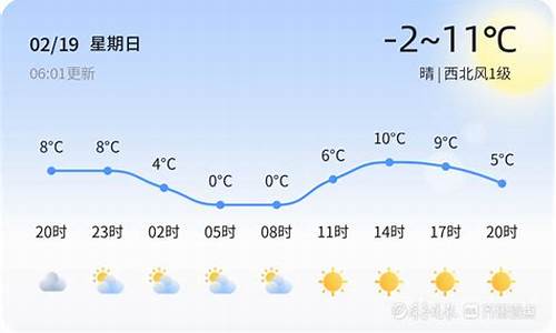 平邑天气预报15天查询百度_平邑天气预报