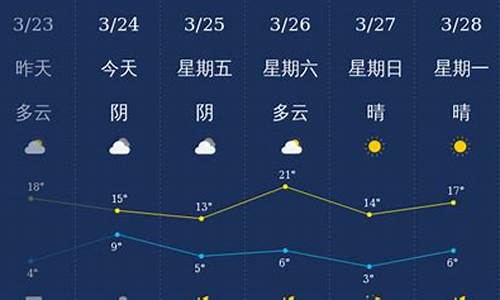 石家庄未来几天的天气情况_石家庄未来天气