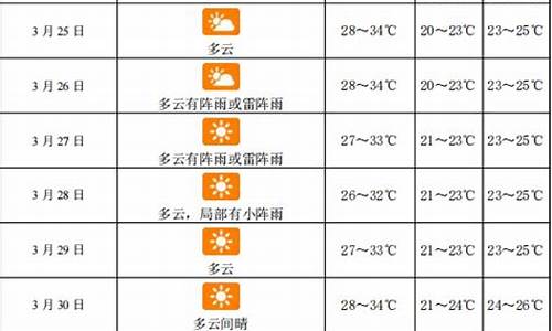 三亚市实时天气_三亚实时天气预报24小时