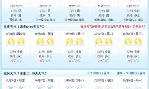 重庆天气未来15天查询_重庆天气未来15