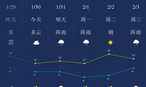 湘潭一周天气预报10天查询结果是什么_湘潭一周的天气情况