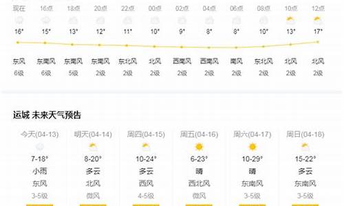 山西运城天气预报未来7天天气预报情况_山