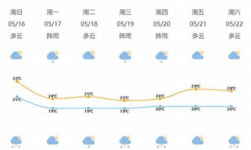 宁波天气预报15天_宁波未来40天天气趋