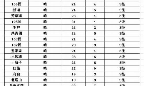 五家渠天气预报15天查询_五家渠天气预报