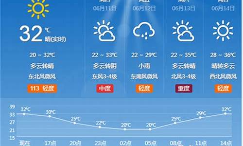 临淄天气预报15天_临淄天气预报15天查