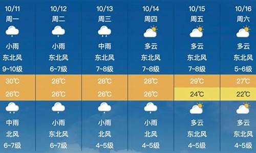 莆田天气预报24小时_莆田天气24小时查