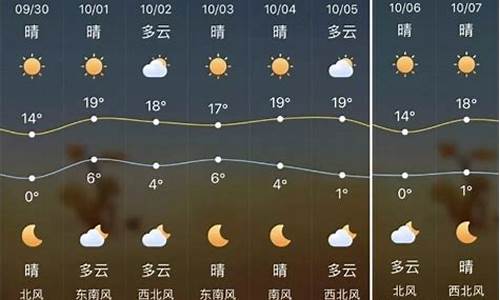 陕西榆林天气预报一周7天查询_陕西榆林天