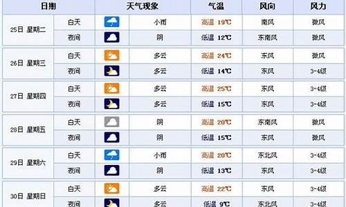 合肥天气预报60天的_合肥天气预报查询6