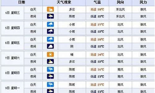 张家界气温最近15天查询情况_张家界气温