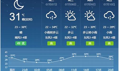 宿州一周天气预报_宿州一周天气预报七天查询