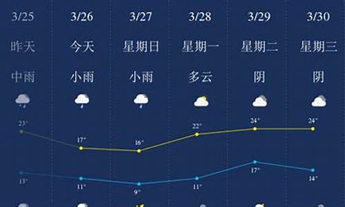 江西萍乡天气预报15天_江西萍乡天气