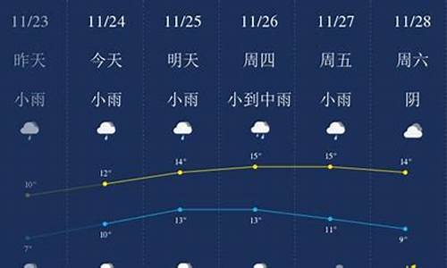 一周天气无锡天气_无锡一周天气预报最新查