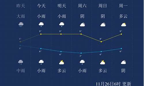 马鞍山天气预报7天一周查询_马鞍山天气预