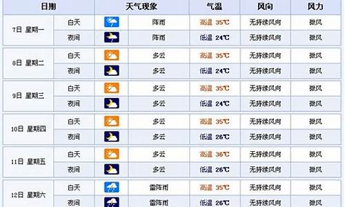 横店天气预报7天查询最新_横店天气预报7