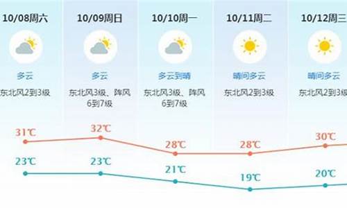 东莞一周天气预报_东莞一周天气预报一周