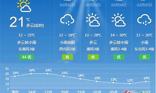 江西吉安天气预报15天查询2345_江西