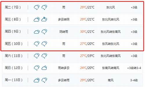 聊城天气预报15天气预_2345聊城天气