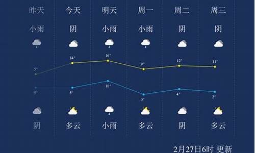 淮南天气预报24小时详情查询_淮南天气预