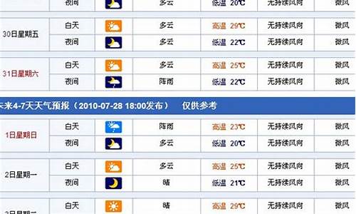 新疆一周天气预报_新疆一周天气预报七天查