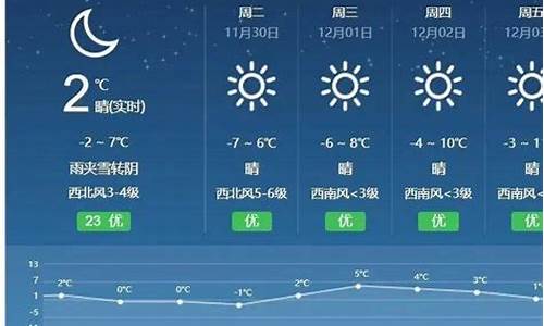 廊坊天气预报精确到小时的天气_廊坊天气预