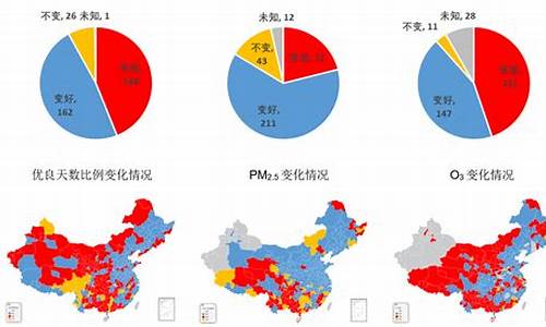 大气污染物数据_大气污染数据统计