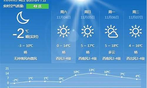 秦皇岛天气预报10天_秦皇岛天气预报一周