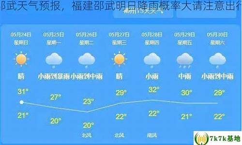 邵武天气预报15天气报_邵武天气预报15