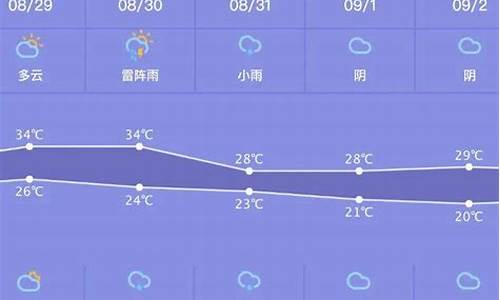 忻州天气预报一周天气_忻州天气预报一周天