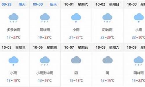 巴中天气预报40天_巴中天气预报40天最