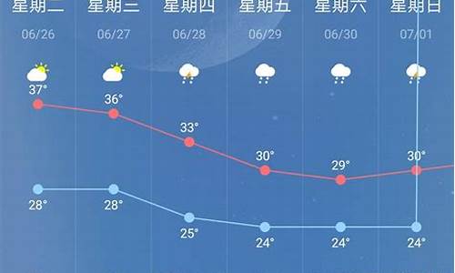 柳林天气预报天气预报一周_柳林天气预报最