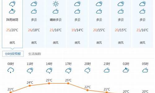 宜昌未来15天天气预报查询_宜昌末来十五