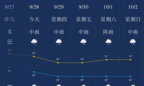 钦州天气预报40天准确查询_钦州天气预报