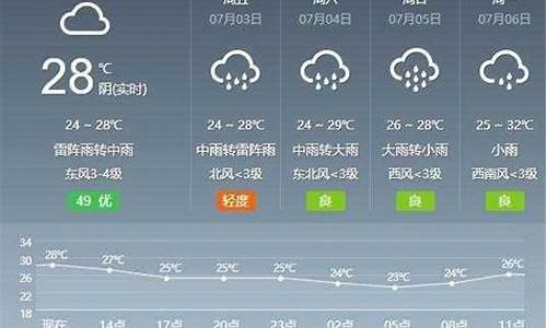 芜湖天气预报七天准确_芜湖天气预报七天