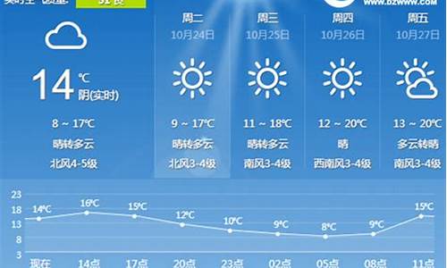 日照天气预报查询一周7天_日照天气预报一