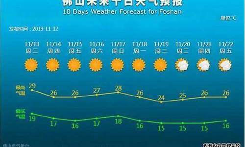 佛山天气预报最新_佛山天气预报最新消息