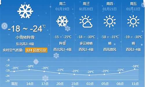 牡丹江一周天气预报今天_牡丹江天气预报今天天气