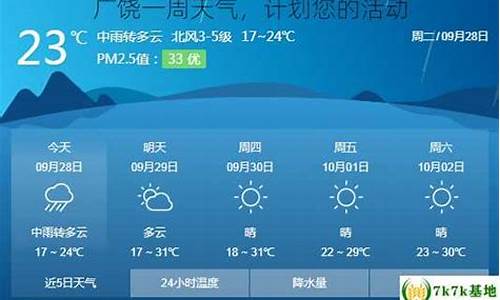 广饶一周天气情况怎么样_广饶一周天气情况