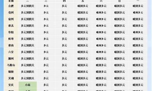 辽宁省未来一周天气预报详情_辽宁省未来一