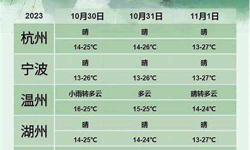 浙江下周一周天气_浙江下周天气情况