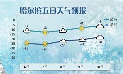 哈尔滨今天天气预报是多少_哈尔滨市今天天