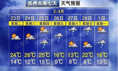 抚州天气预报一周15天_抚州天气预报一周