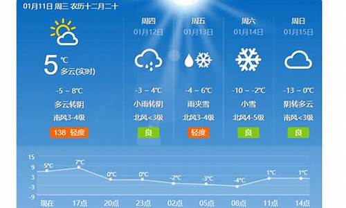 柏乡天气预报一周_柏乡天气预报一周查询