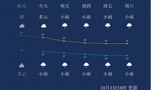 张家界最近一周天气预报15天_张家界一周