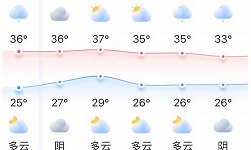 7月25日福州天气预报视频_7月25日福