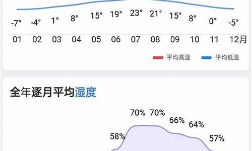 东莞天气湿度查询历史_东莞天气湿度查询