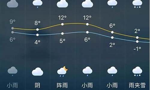 今日长沙天气预报查询一周_今日长沙天气预报