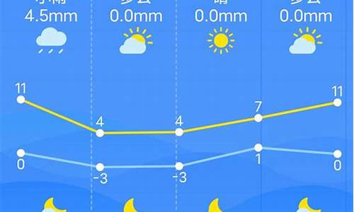 南昌天气预报一周天气_南昌天气预报一周天